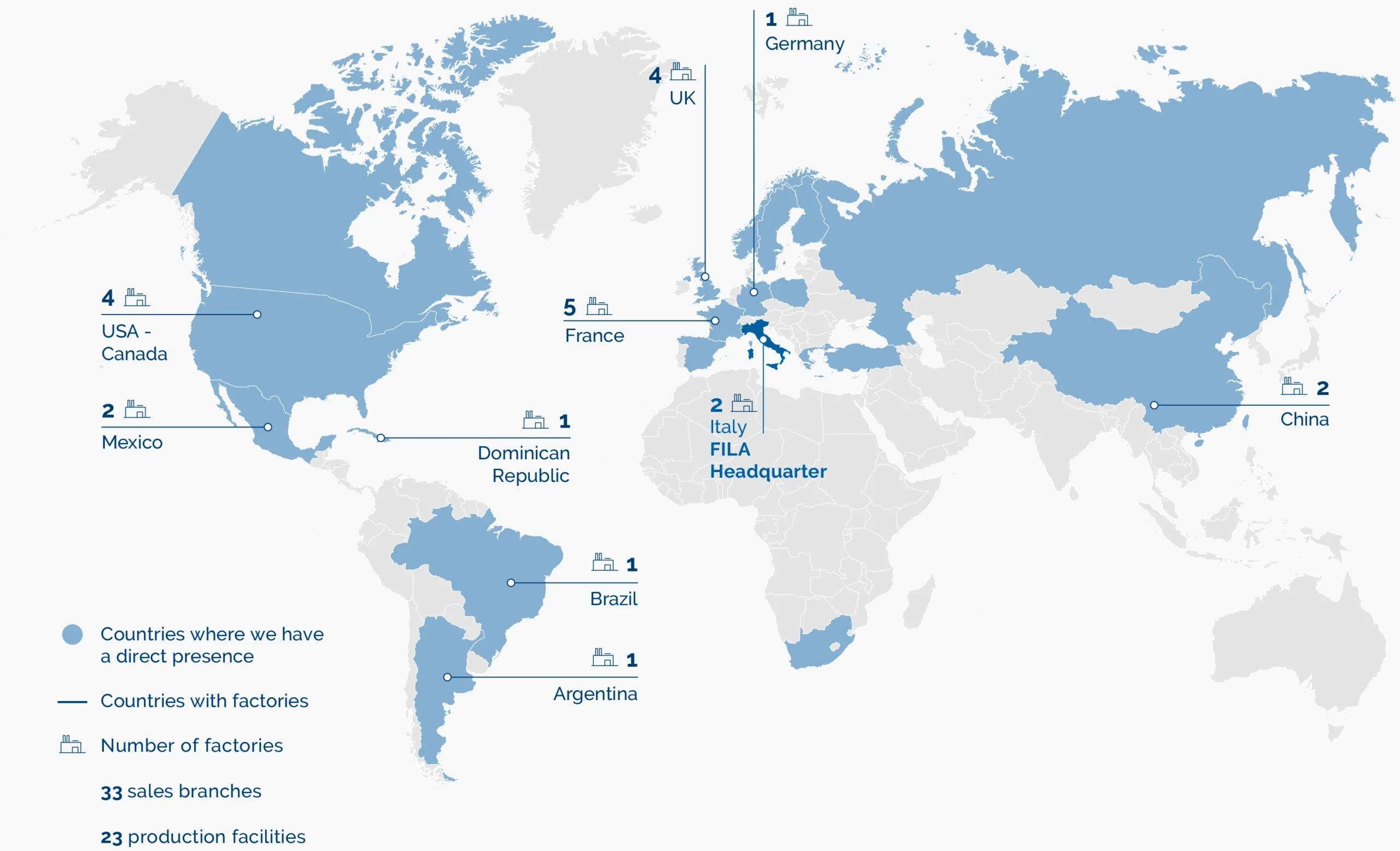 Global presence